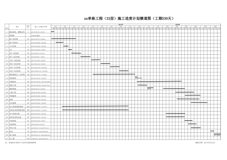 施工进度计划横道图（33层 工期530天）.xls_第1页