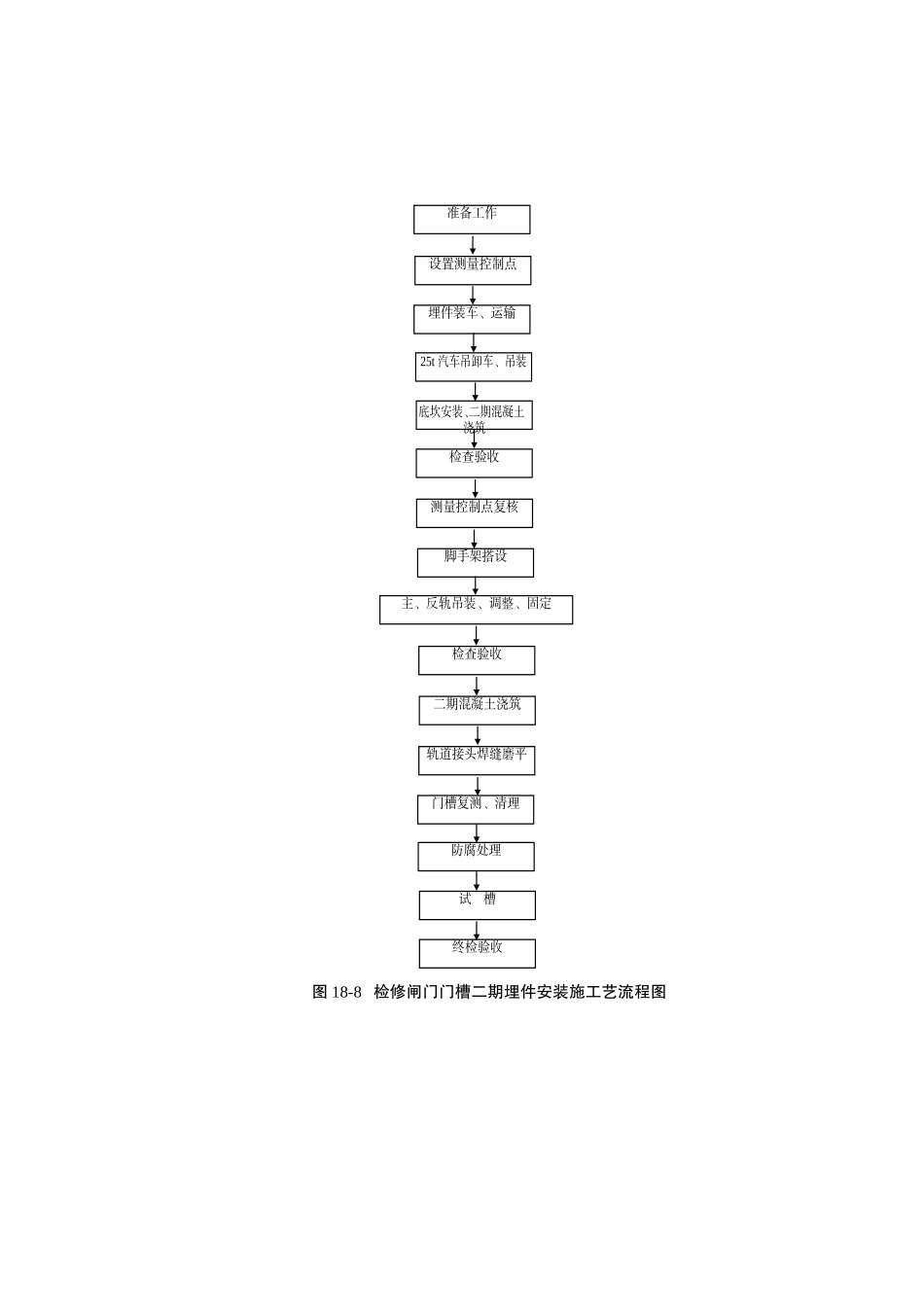 图18-8 检修闸门门槽二期埋件安装施工艺流程图.doc.doc_第1页