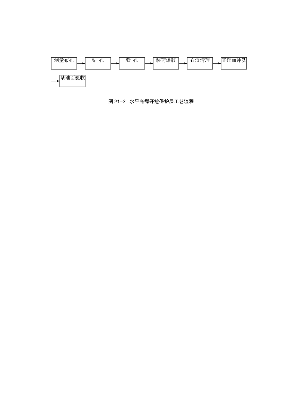 图21-2 水平光爆开挖保护层工艺流程.doc.doc_第1页