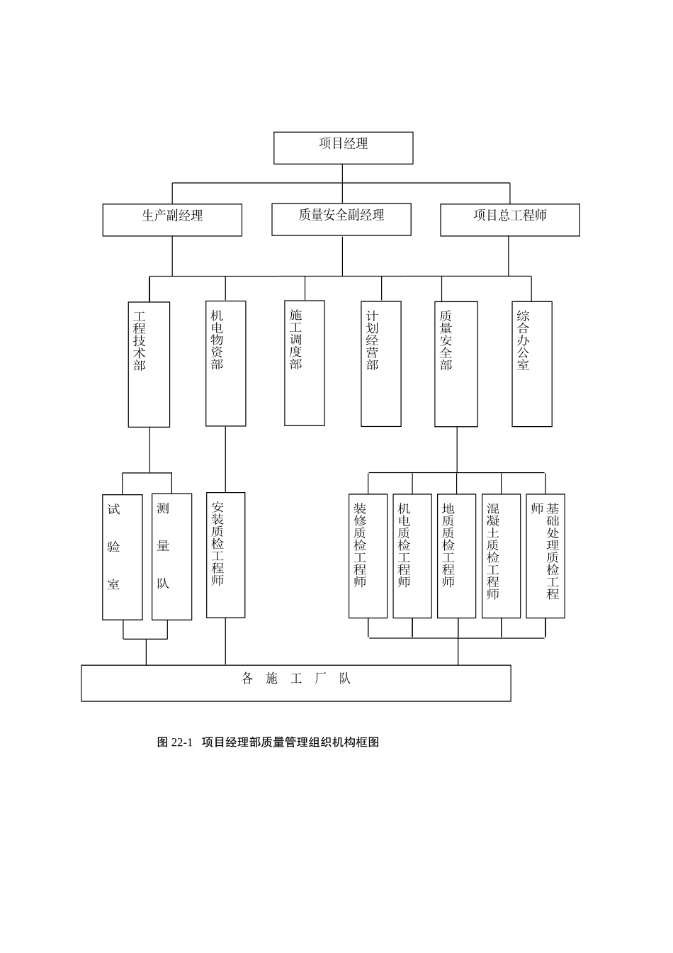 图22-1 项目经理部质量管理组织机构框图.doc.doc_第1页