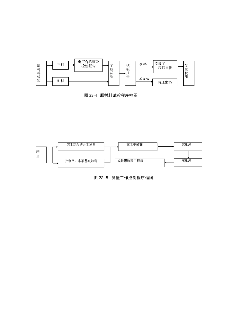 图22-4、图22-5、图22-6.doc.doc_第1页