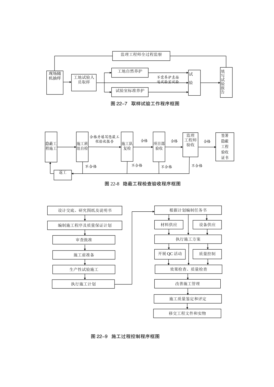 图22-7、图22-8、图22-9.doc.doc_第1页