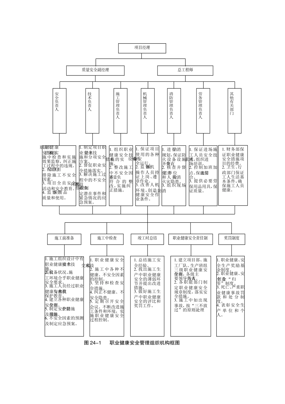 图24-1 职业健康安全管理组织机构框图.doc.doc_第1页