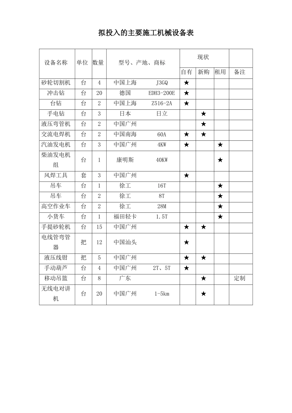 某街道led路灯安装工程电气施工组织设计方案.doc_第3页