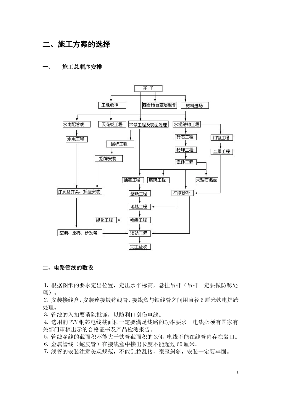 某酒吧装修施工工程施工组织设计方案.doc_第2页