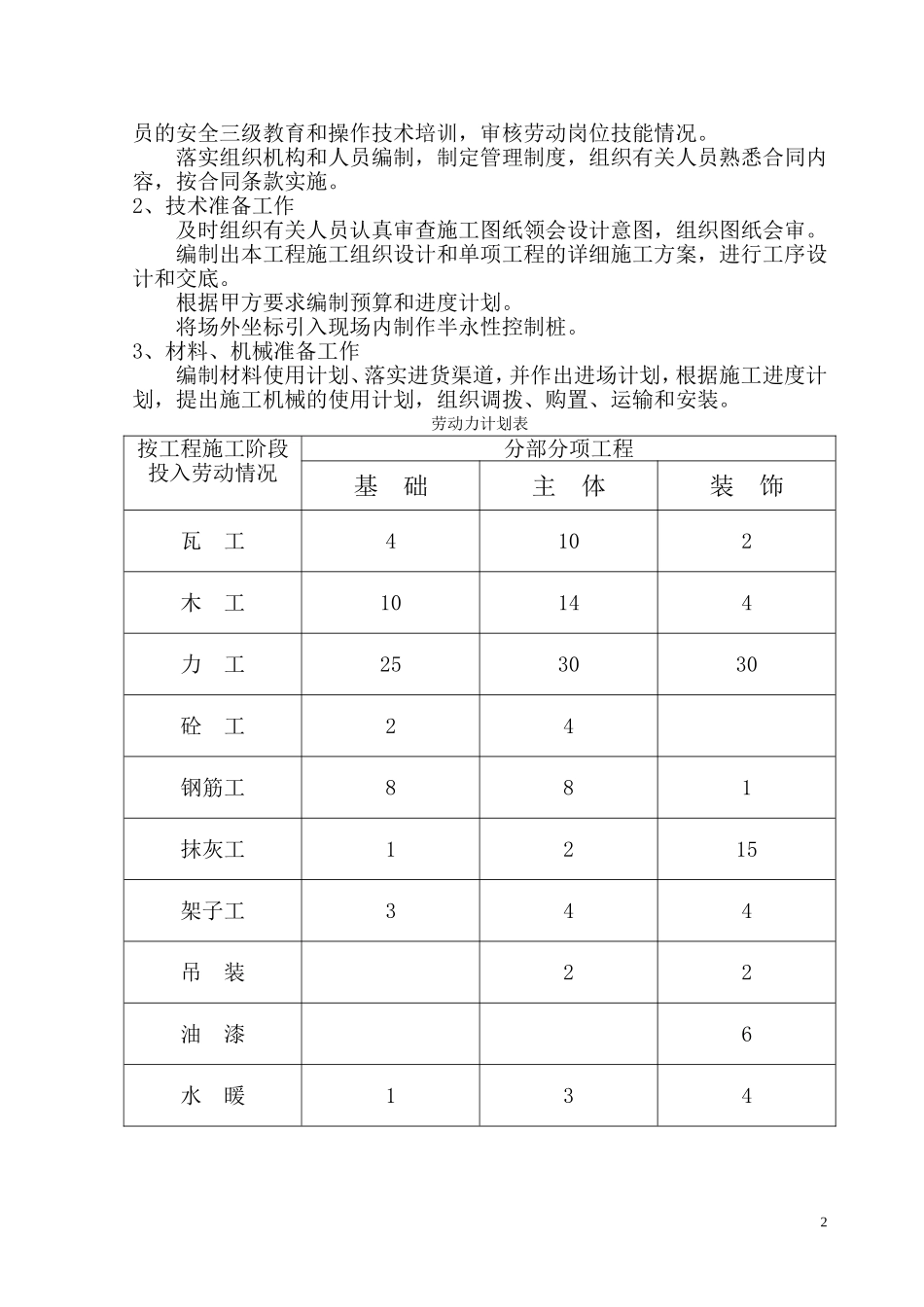 某开发区供电局新建办公楼、食堂施工组织设计.doc_第2页