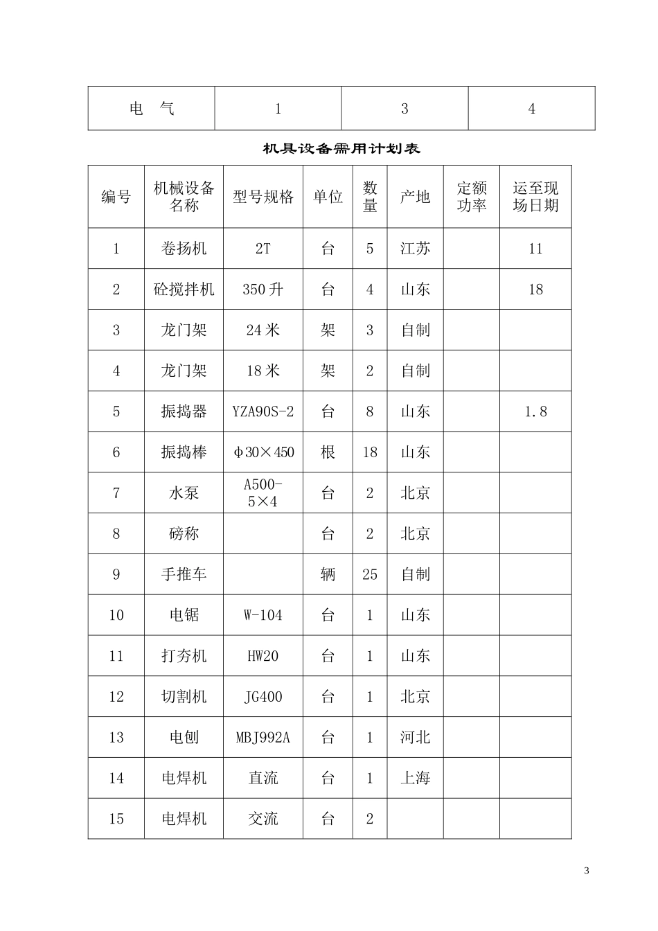 某开发区供电局新建办公楼、食堂施工组织设计.doc_第3页