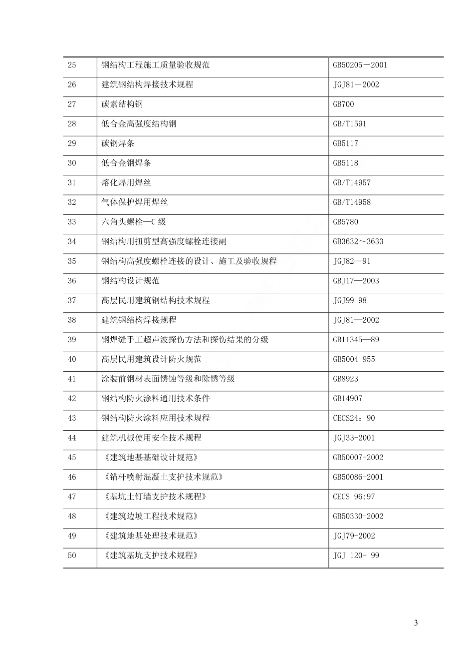 威盛大厦施工组织设计上（第一章至第六章）.pdf_第3页