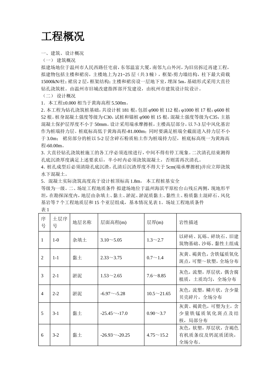 温州市住宅前安置房工程桩基施工组织设计方案.doc_第2页