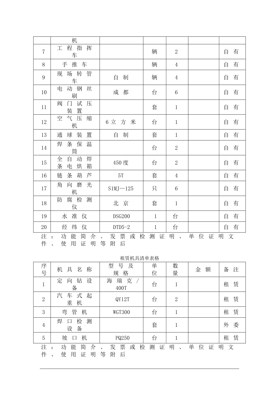 某市定向钻过江煤气管道工程施工组织设计方案.doc_第2页