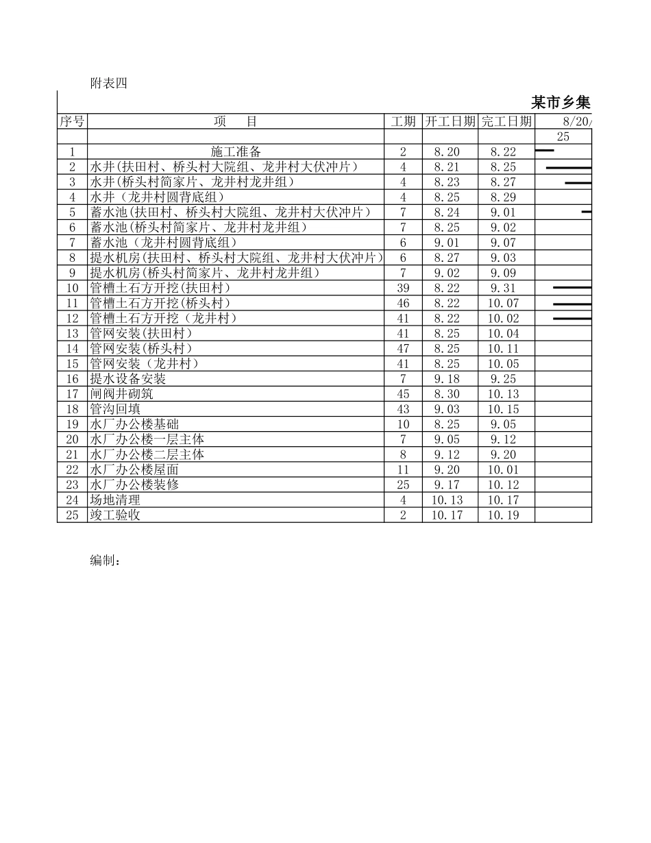 小溪市乡集中供水工程进度计划最新.xls_第1页