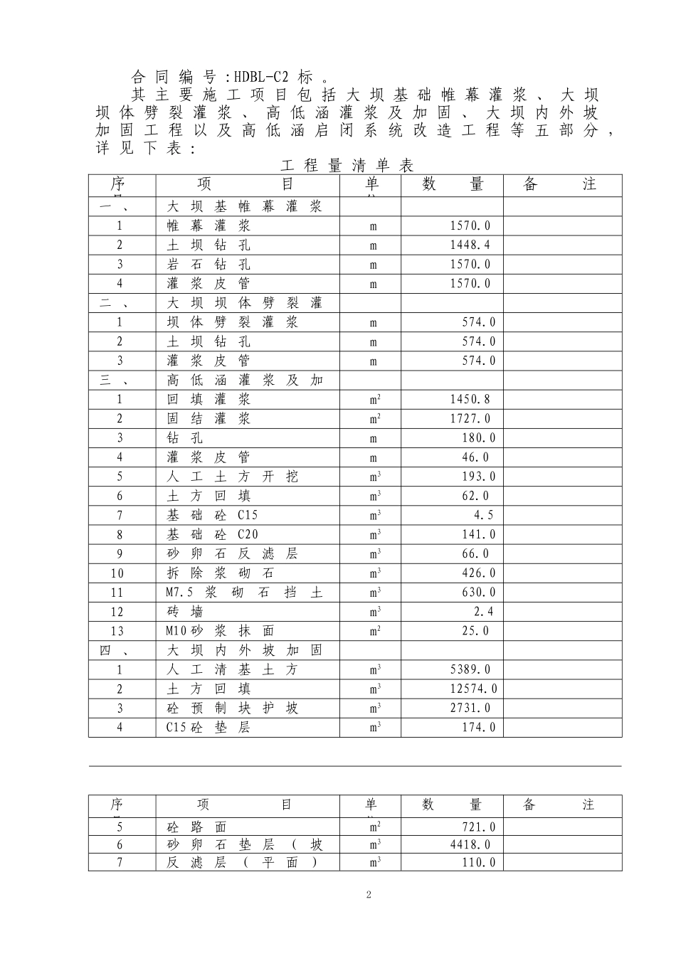 某水库除险加固工程(1#有目录).doc_第2页