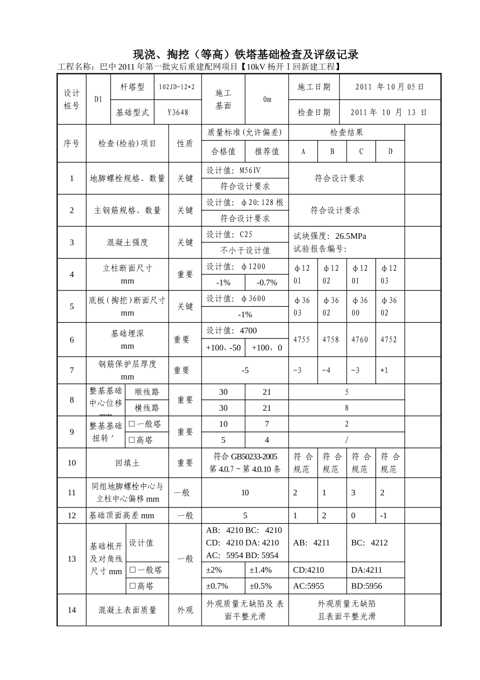 线基1 现浇掏挖（等高）铁塔基础检查及评级记录表.doc_第1页