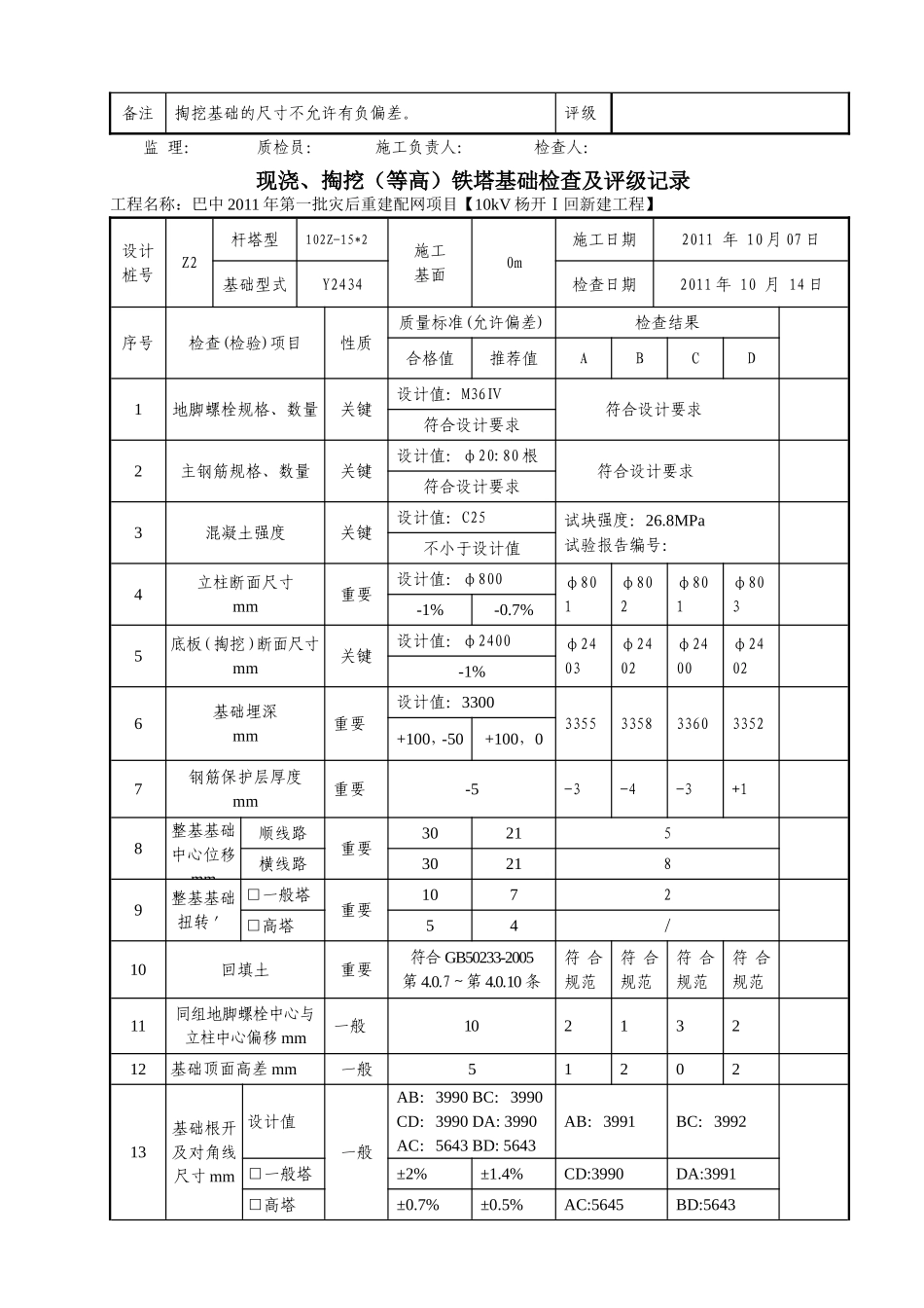 线基1 现浇掏挖（等高）铁塔基础检查及评级记录表.doc_第2页