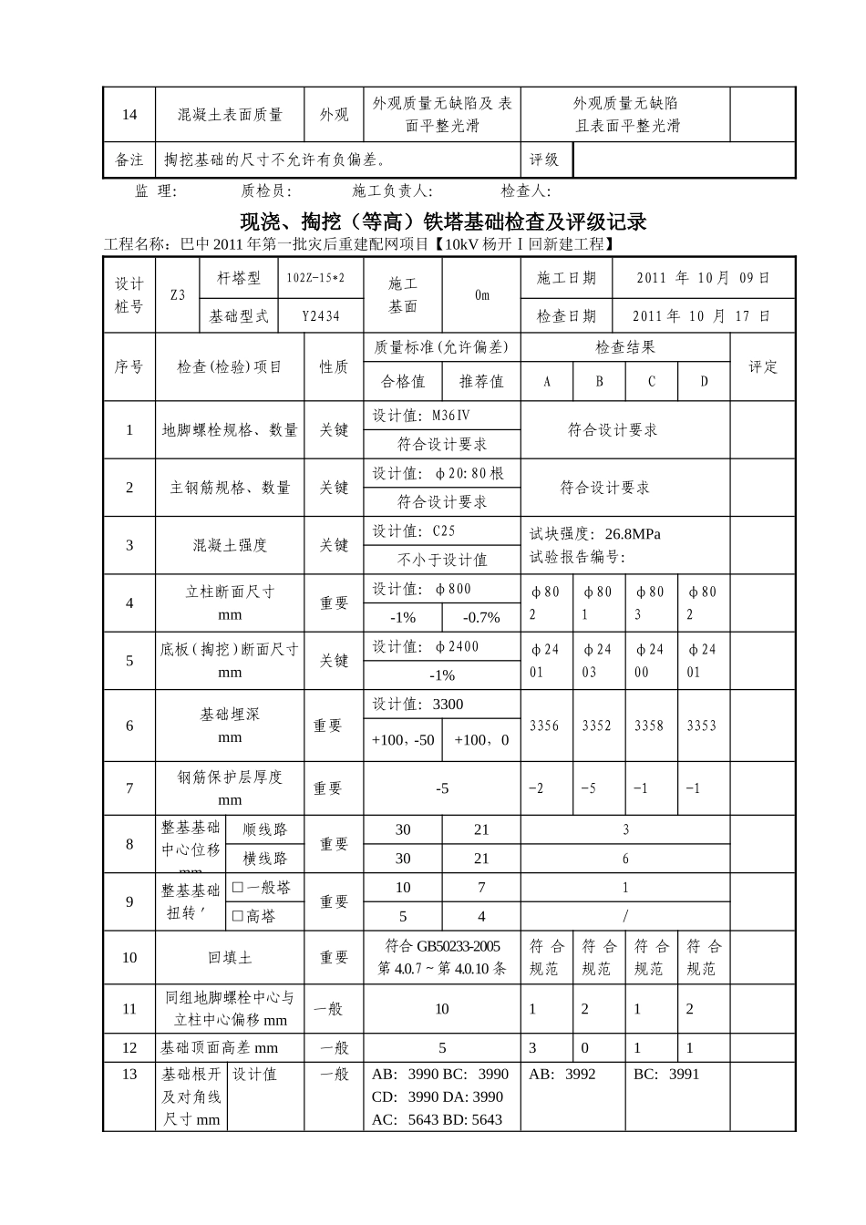 线基1 现浇掏挖（等高）铁塔基础检查及评级记录表.doc_第3页