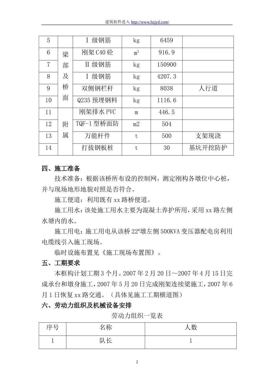 某铁路跨公路刚构连续梁特大桥施工方案.doc_第2页