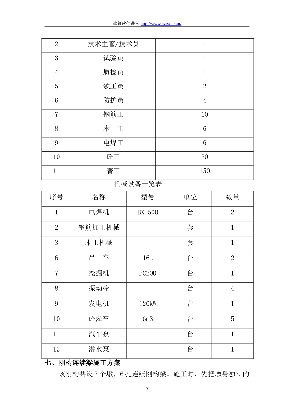 某铁路跨公路刚构连续梁特大桥施工方案.doc_第3页