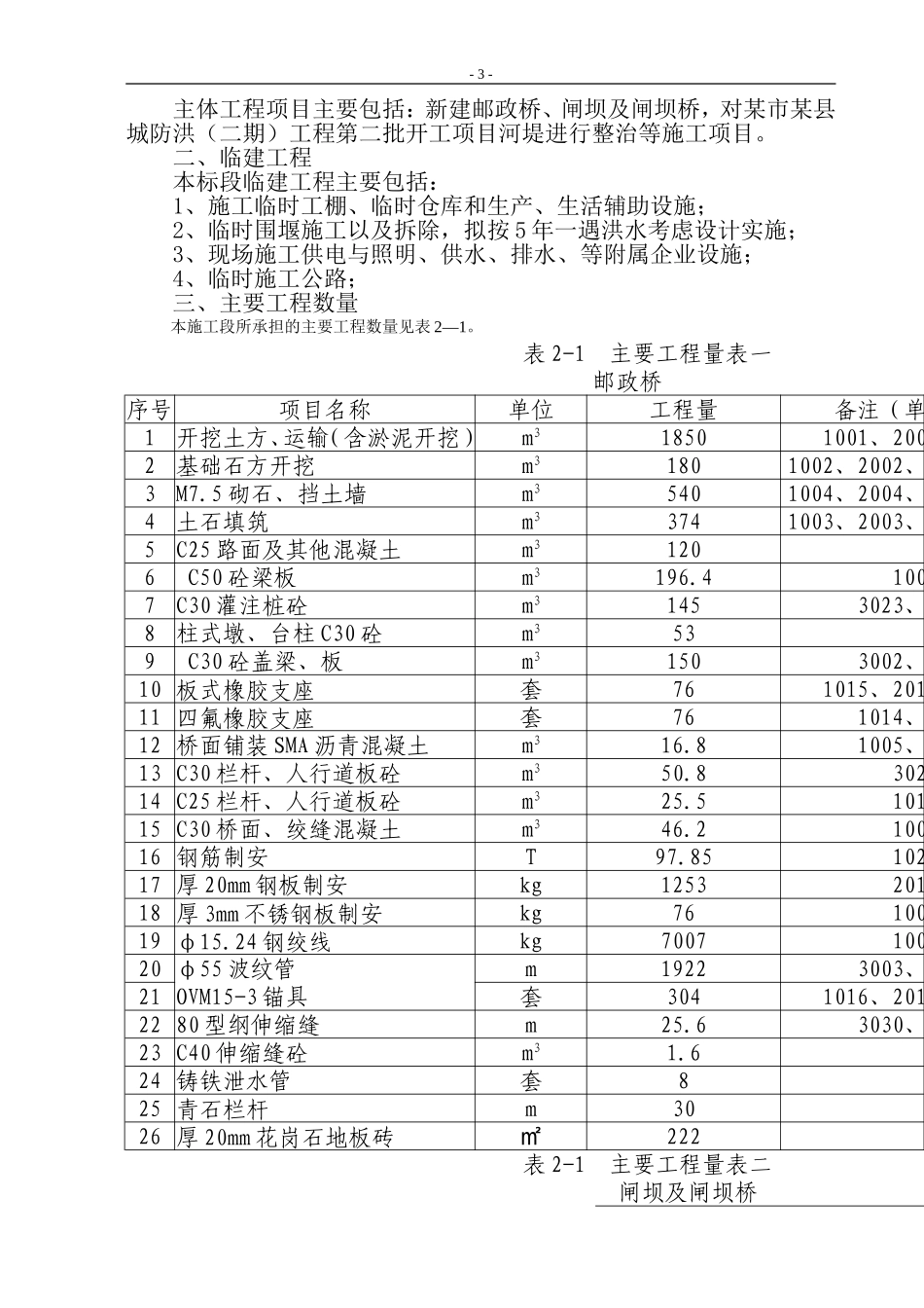 某县防洪二期工程施工组织设计方案.doc_第3页