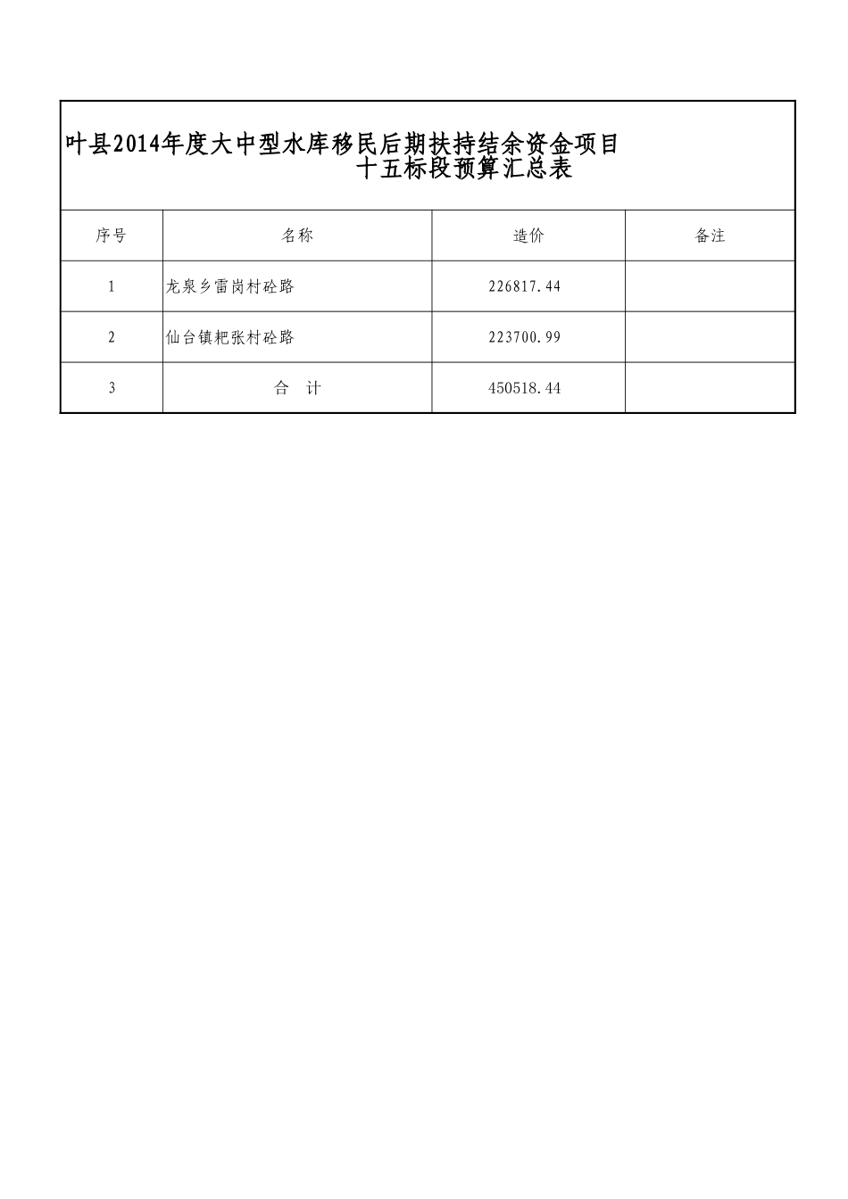 叶县2014年度大中型水库移民后期扶持结余资金项目-十五标段预算书 (1).xls_第2页