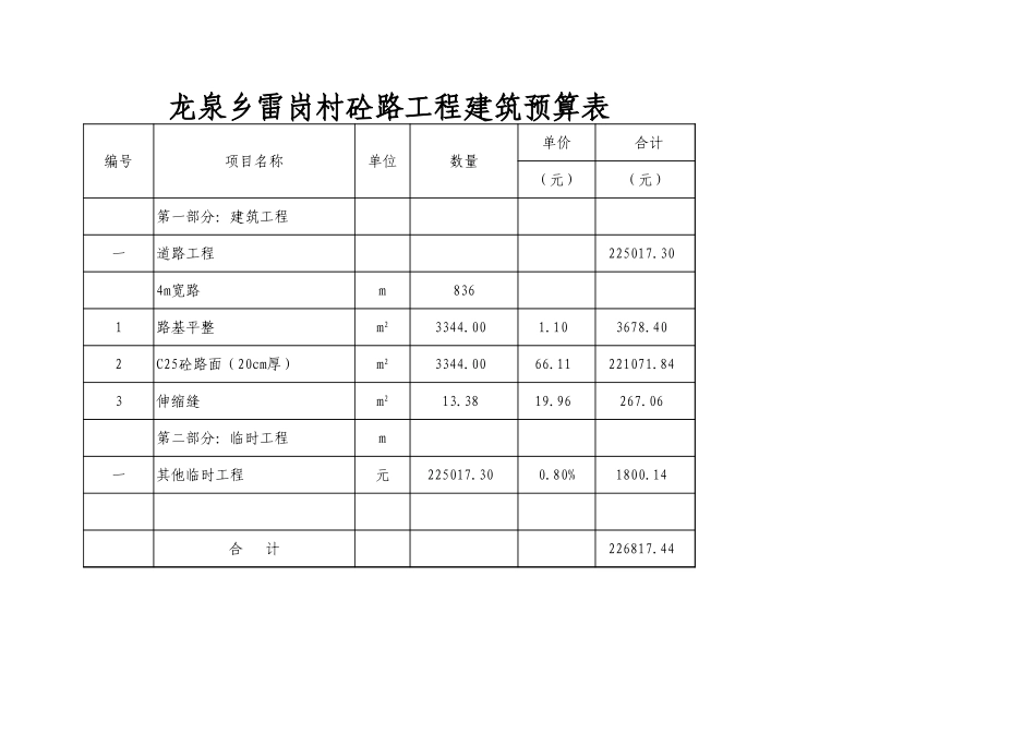 叶县2014年度大中型水库移民后期扶持结余资金项目-十五标段预算书 (1).xls_第3页