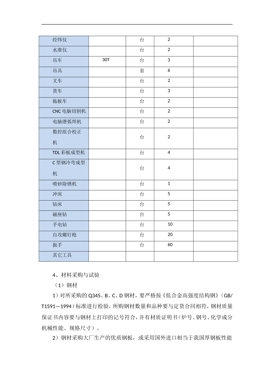 酿酒有限公司钢结构施工组织设计方案.doc_第3页