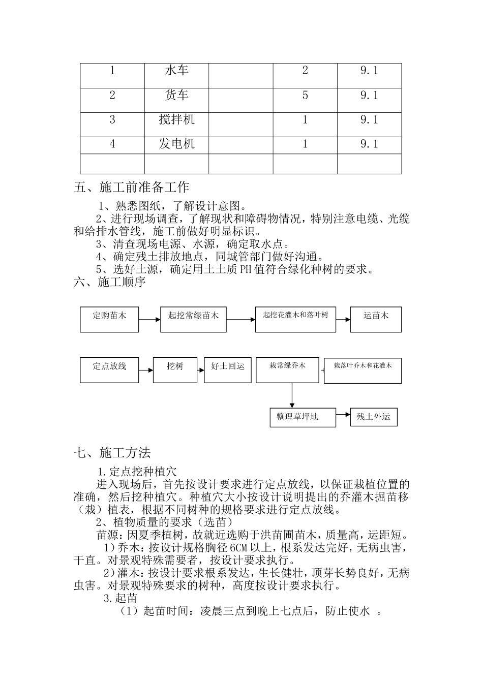 园林工程投标的施工组织设计方案3.doc_第2页