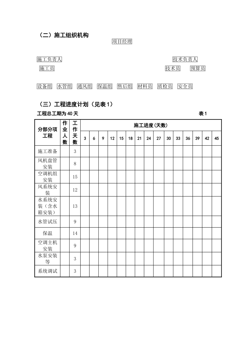 长沙某休闲中心中央空调施工组织设计.doc_第2页