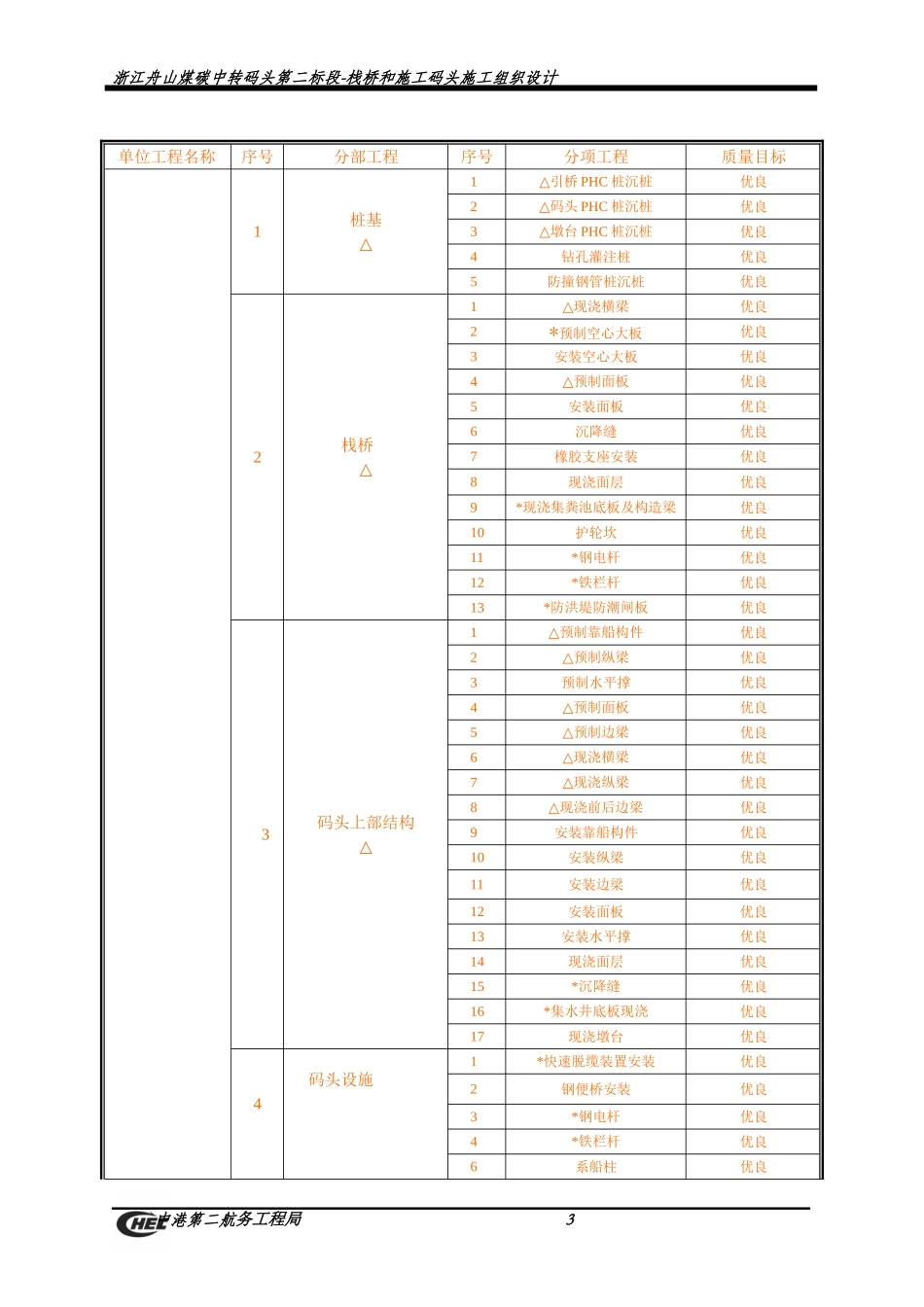 浙江舟山煤炭中转码头栈桥施工组织设计.doc_第3页