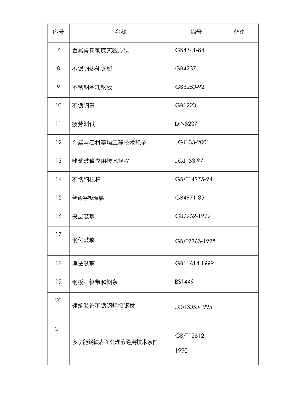 郑州某机场航站楼改扩建工程装饰装修施工组织设计方案.doc_第2页