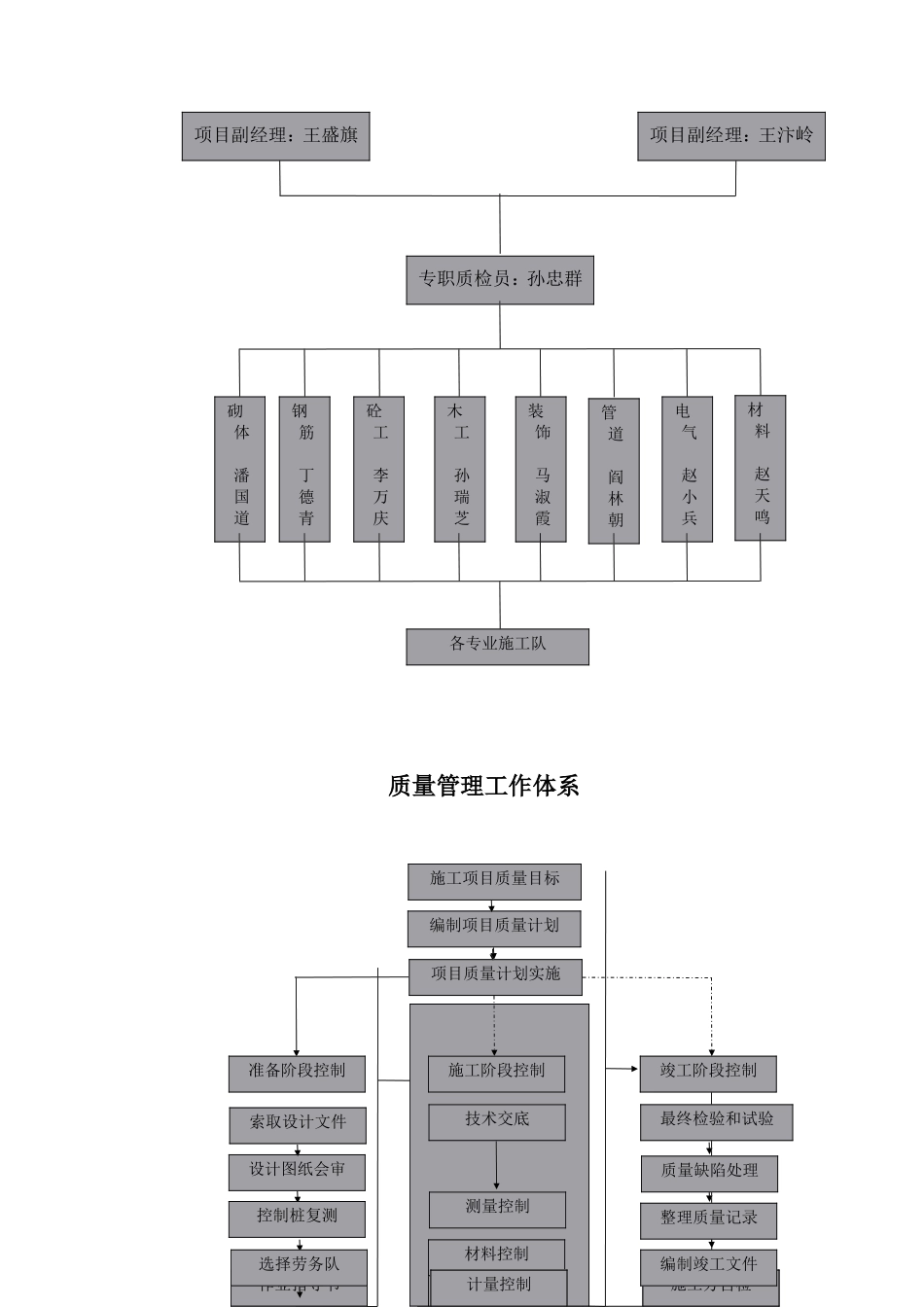 中医学院教学实验综合楼施工组织设计方案10-18.doc_第2页