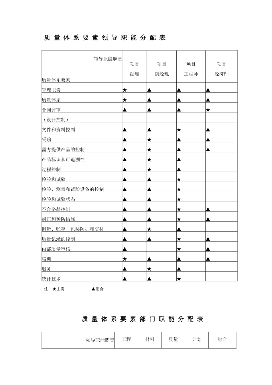 中医学院教学实验综合楼施工组织设计方案10-18.doc_第3页