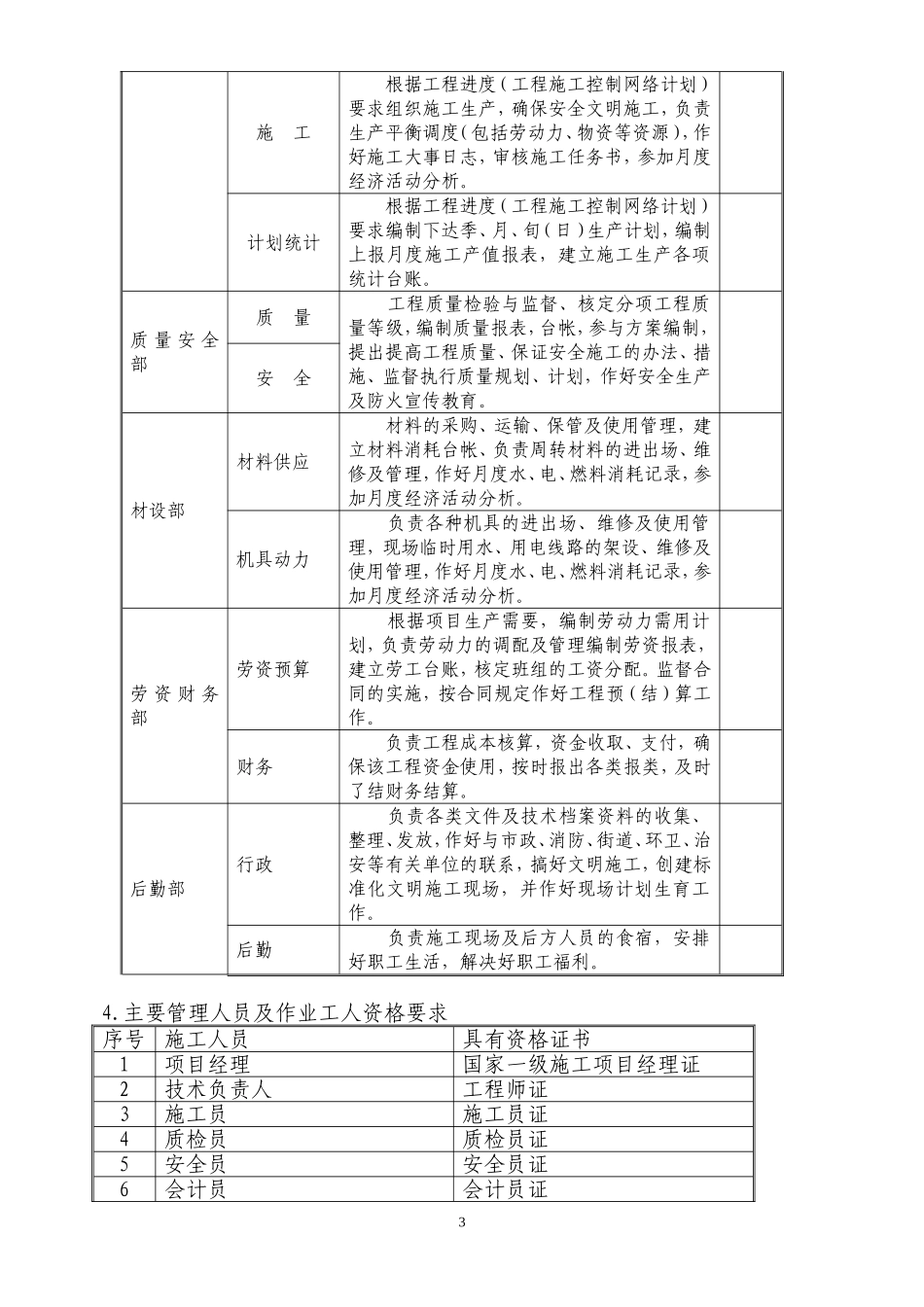 重庆市北碚区人才招聘中心装饰工程施工组织设计方案.doc_第3页