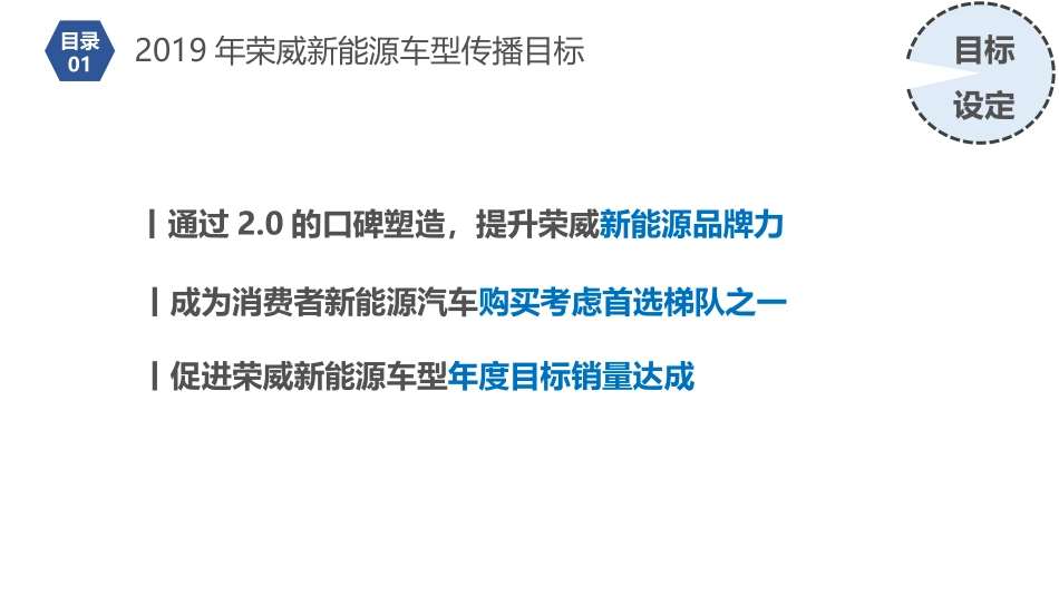 【硕为思】2019年上汽荣威新能源车型EPR传播年度规.pptx_第3页