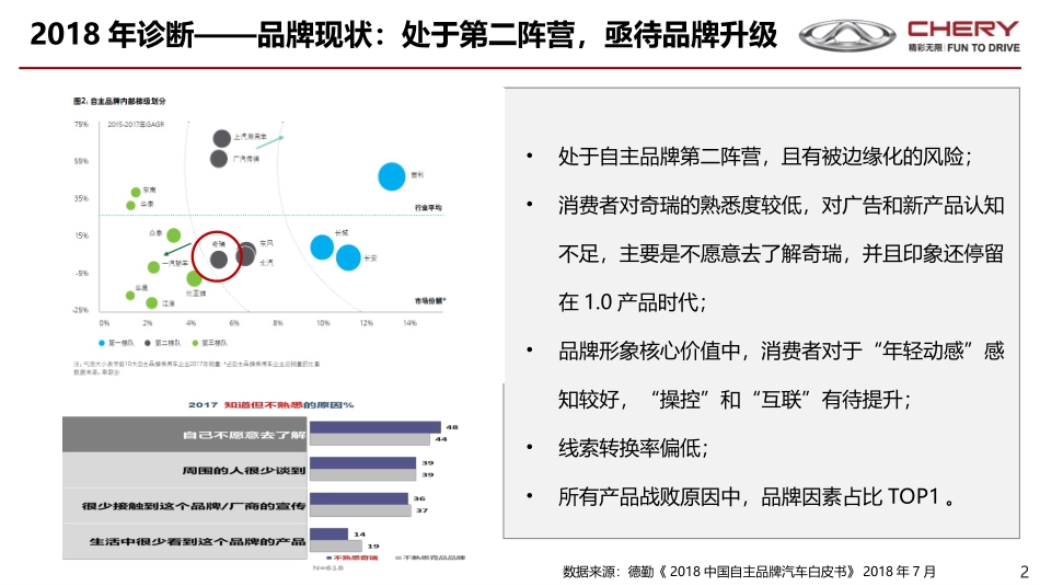 169.【省广】奇瑞汽车2019年营销规划总体构想.ppt_第2页