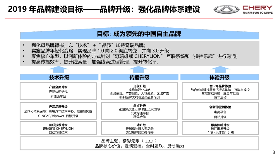 169.【省广】奇瑞汽车2019年营销规划总体构想.ppt_第3页