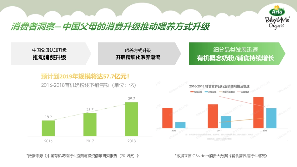 Arla Baby&Me Organic Q2内容种草方案.pdf_第2页