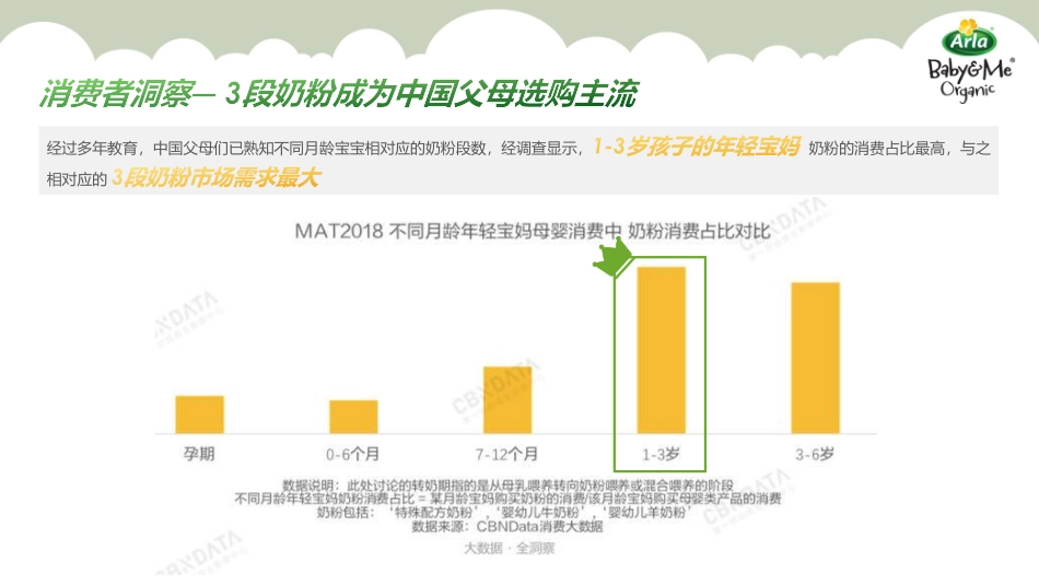 Arla Baby&Me Organic Q2内容种草方案.pdf_第3页