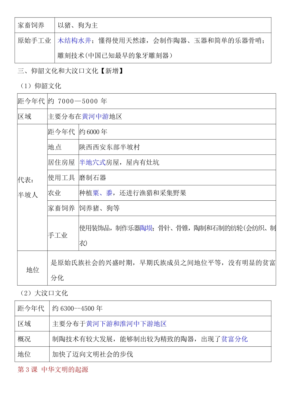 【新教材】2024版七年级上册历史全册知识提纲.pdf_第3页