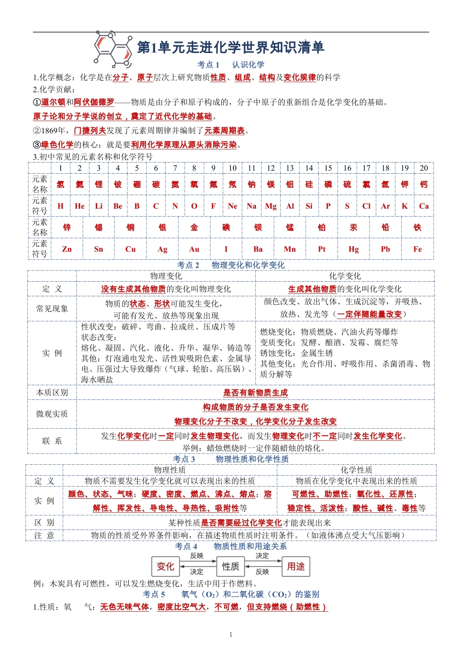 2025年初三化学人教版详细版知识点总结 .pdf_第1页