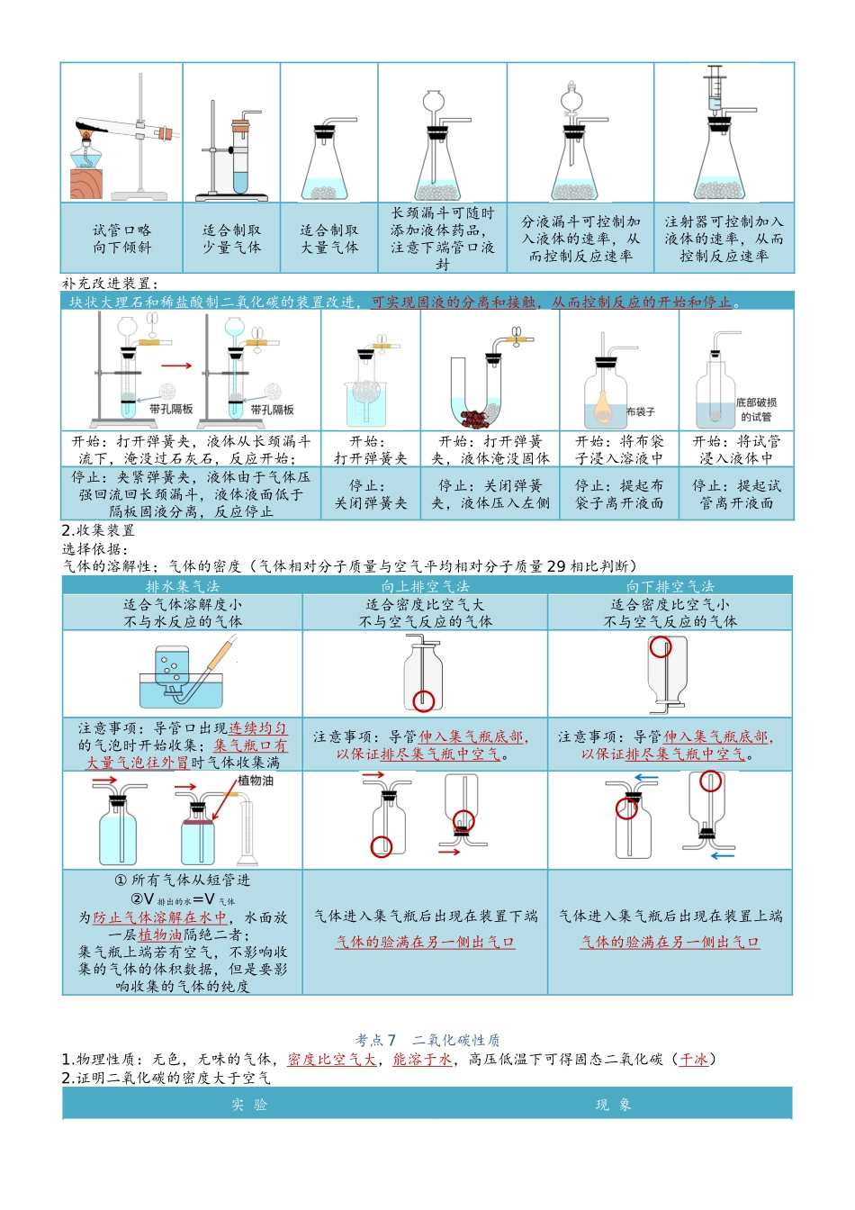 第6单元 碳和碳的氧化物-【知识清单】九年级化学同步必备单元知识清单（人教版）.docx_第3页