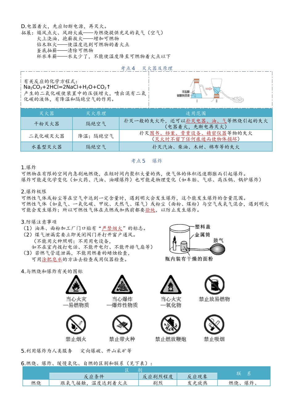 第7单元 燃烧的条件-【知识清单】九年级化学同步必备单元知识清单（人教版）.docx_第2页