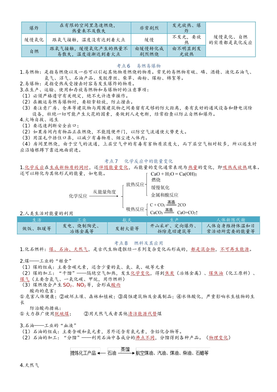 第7单元 燃烧的条件-【知识清单】九年级化学同步必备单元知识清单（人教版）.docx_第3页