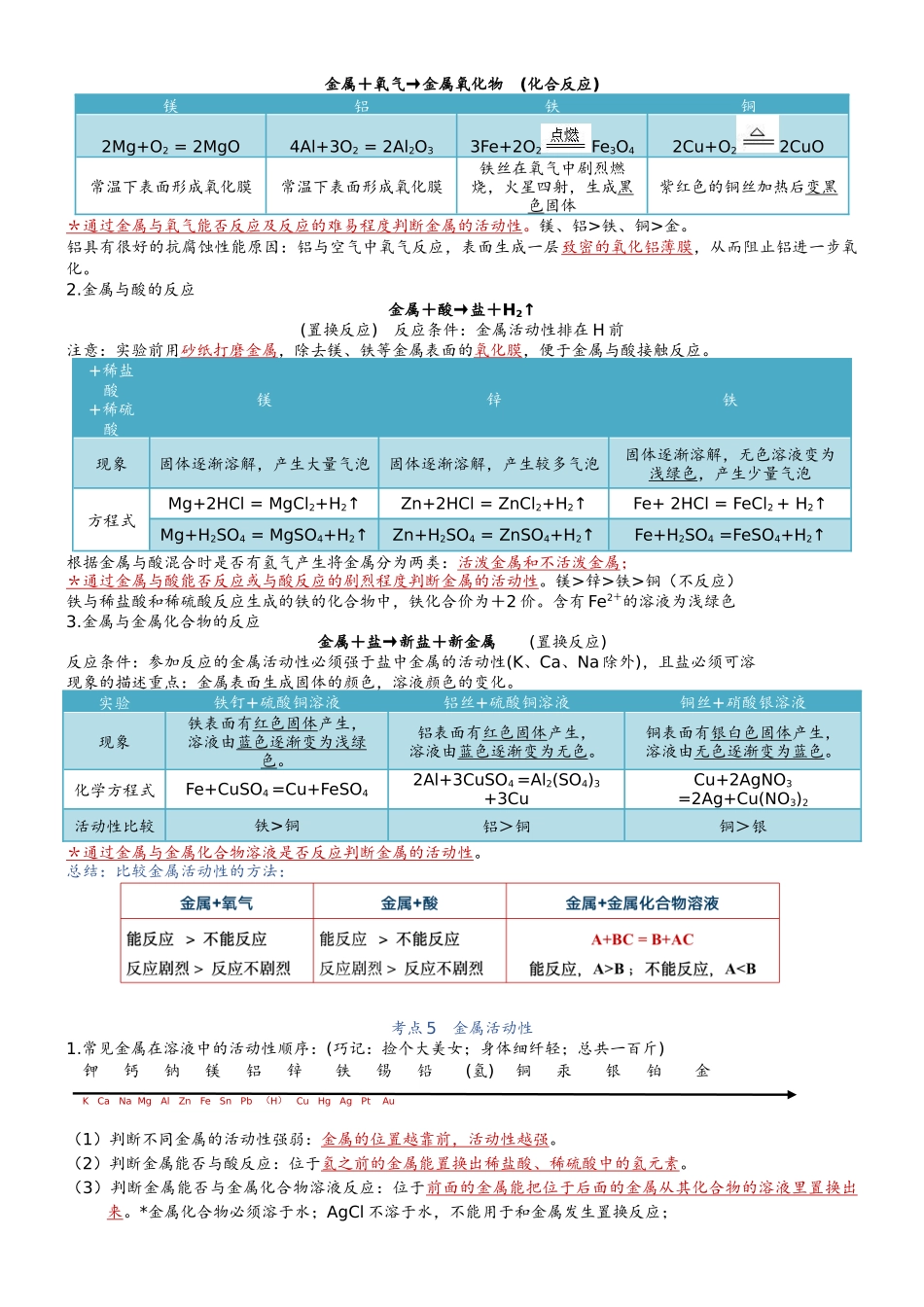 第8单元金属和金属材料-【知识清单】九年级化学同步必备单元知识清单（人教版）.docx_第2页