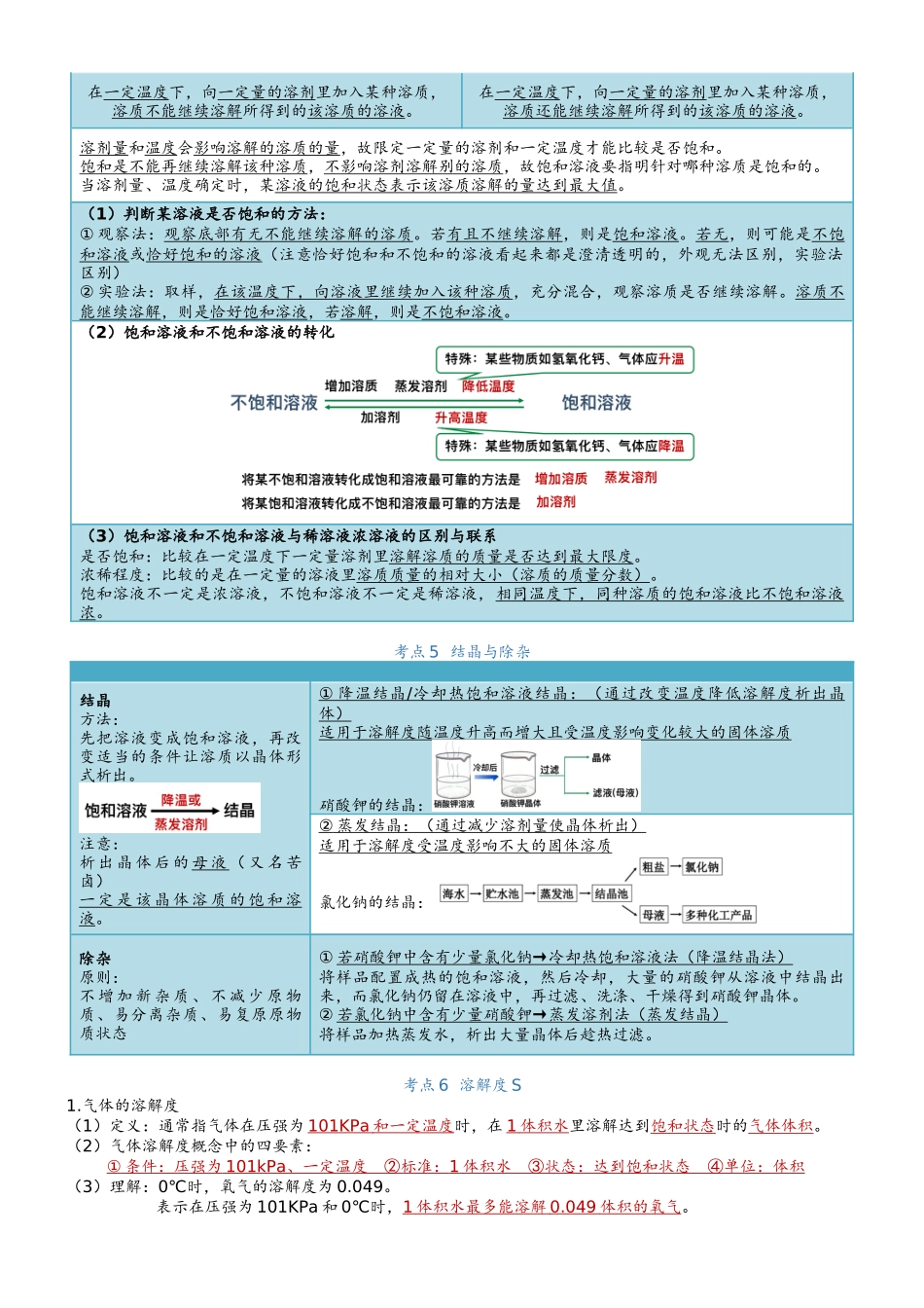 第9单元溶液-【知识清单】九年级化学同步必备单元知识清单（人教版）.docx_第2页