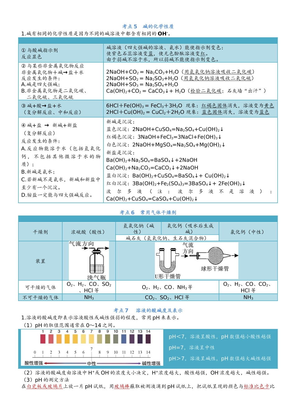 第10单元酸和碱-【知识清单】九年级化学同步必备单元知识清单（人教版）.docx_第3页