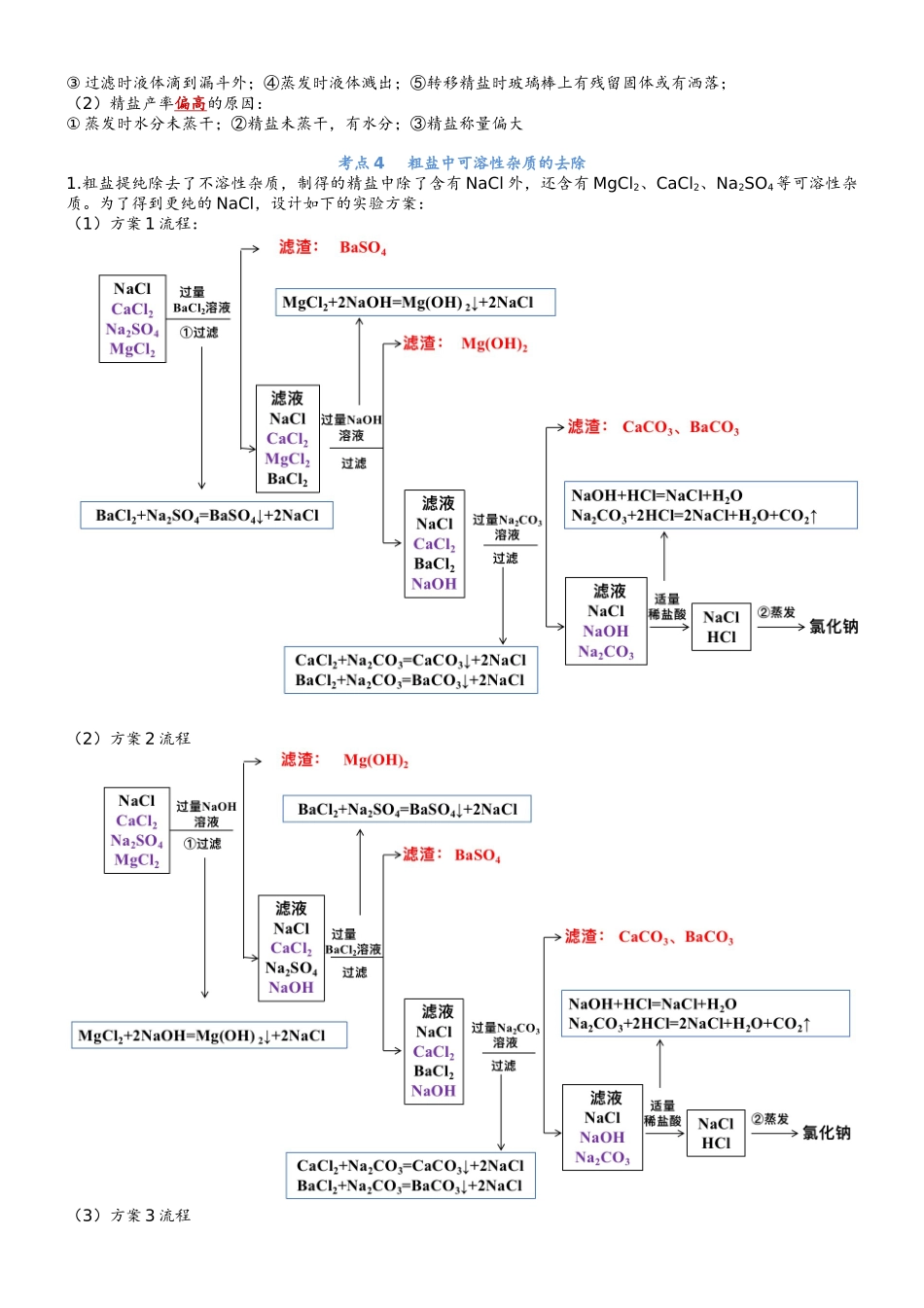 第11单元盐化肥-【知识清单】九年级化学同步必备单元知识清单（人教版）.docx_第2页