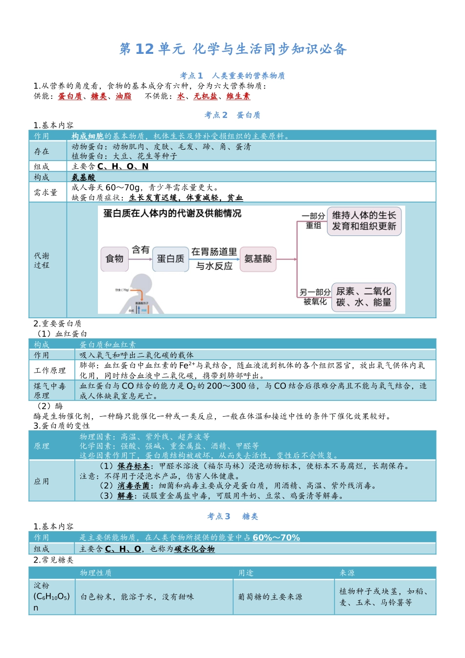 第12单元 化学与生活-【知识清单】九年级化学同步必备单元知识清单（人教版）.docx_第1页