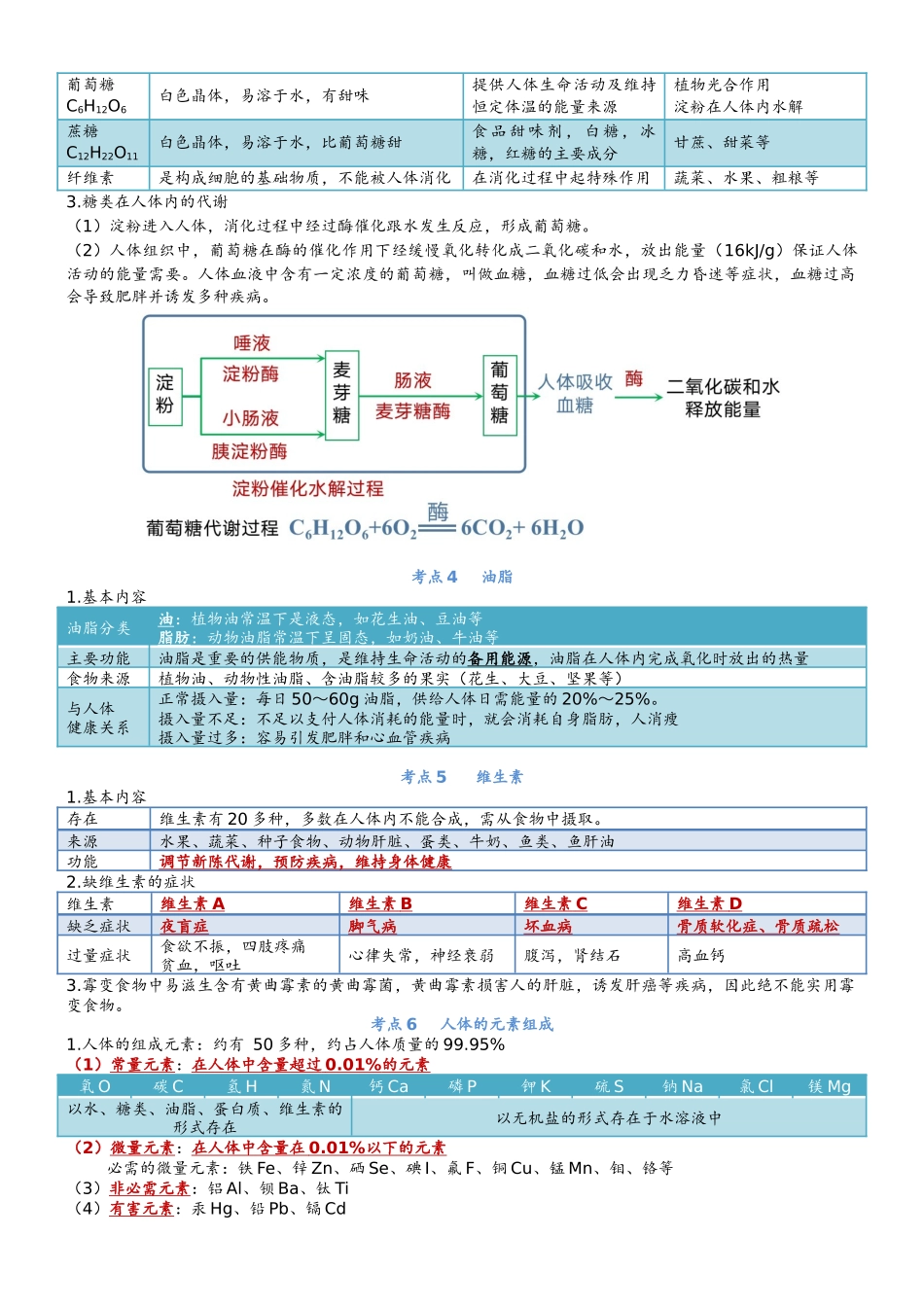 第12单元 化学与生活-【知识清单】九年级化学同步必备单元知识清单（人教版）.docx_第2页