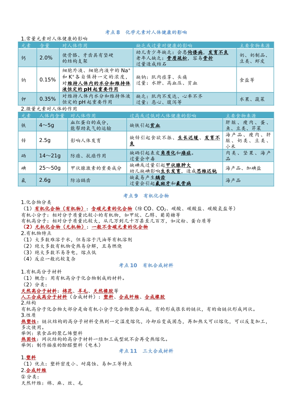 第12单元 化学与生活-【知识清单】九年级化学同步必备单元知识清单（人教版）.docx_第3页