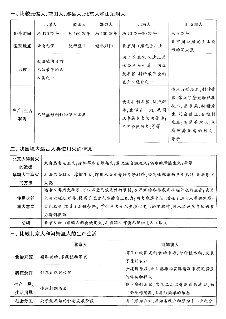 七上历史单元知识点提纲+重点归纳总结.pdf_第2页